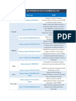 Avances en Regiones ZEE 