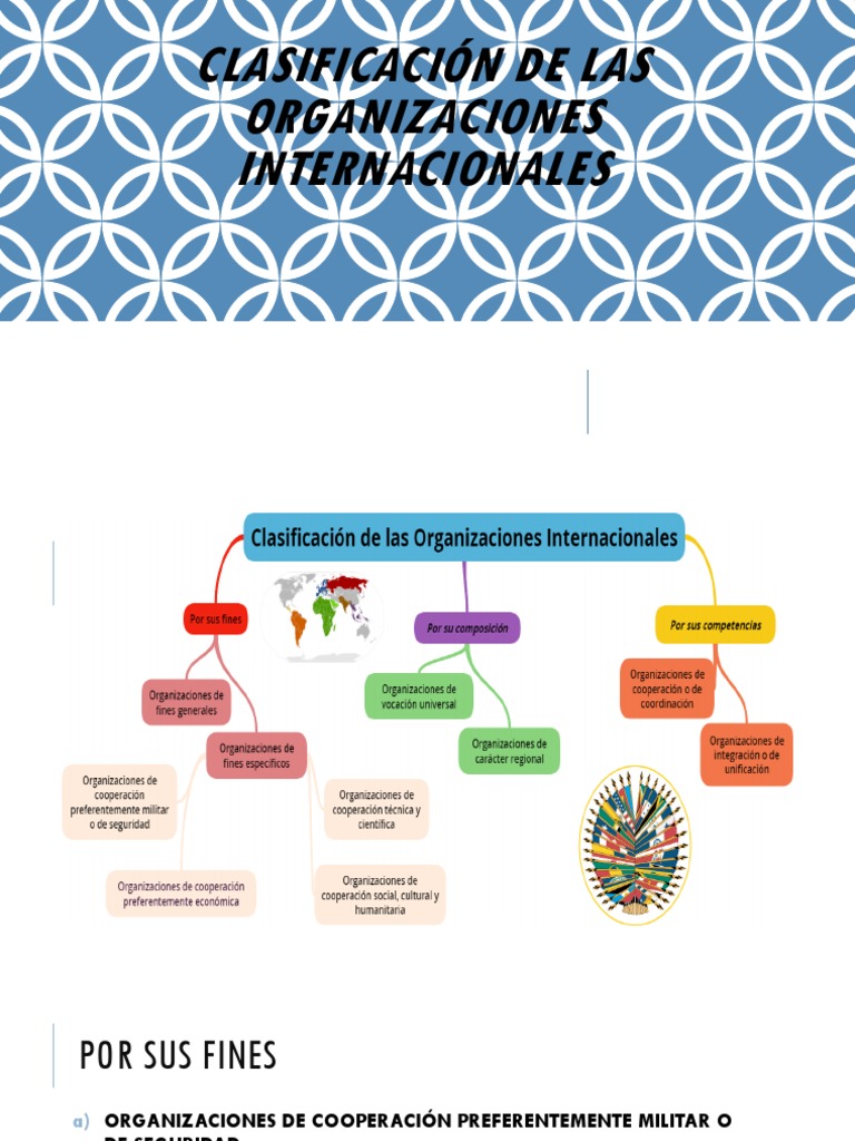 Clasificación de Las Organizaciones Internacionales