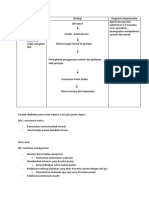 Analisis Data