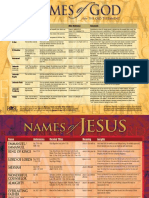 Rose Bible E-Charts Names PDF