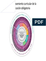 1.4 Planteamiento Curricular