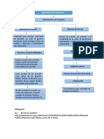 Actividades Del Bordado