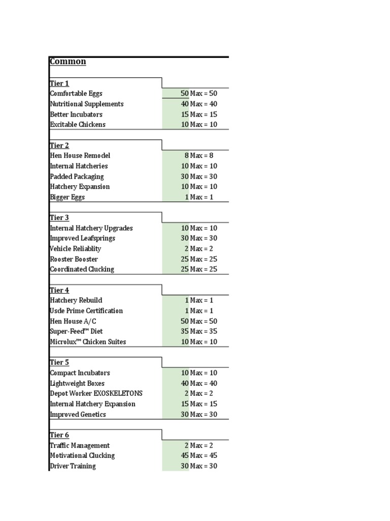 Eggs Inc Calculator Download Free PDF Chicken Egg