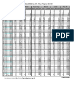 Sebaran SD 2017 Edisi REVISI