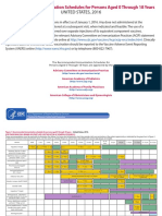 Recommended Immunization Schedules for Persons Aged 0 Through 18 Years,  UNITED STATES, 2016