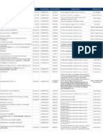 Lista de Empresas Restringidas