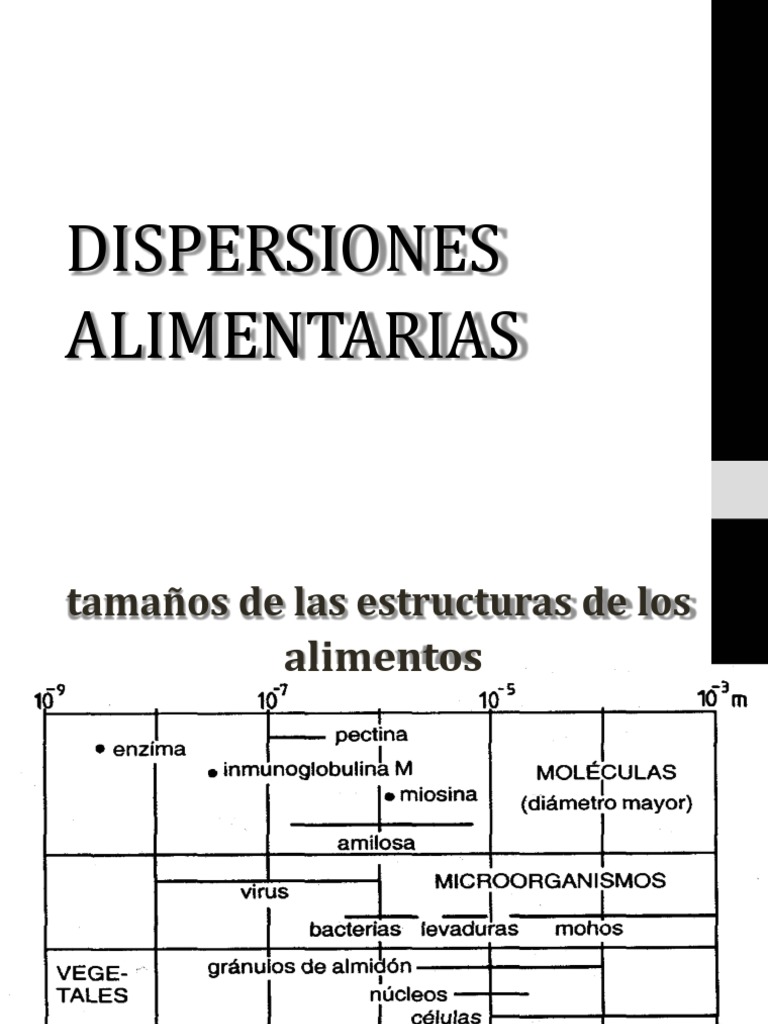 Tipos y propiedades de dispersiones alimentarias | PDF | Emulsión ...