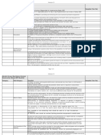 Annexure - B Safety SOP Checklist