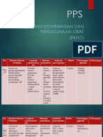 Pps Dan Proker Pkpo