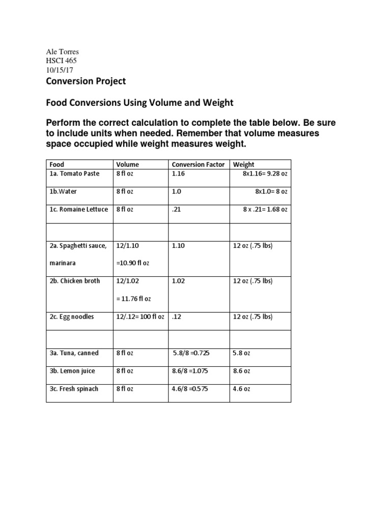 Food Volume to Weight Conversion Guide | PDF | Cooking, Food & Wine