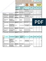 Department of Health & Human Services Negative: Centers For Disease Control (CDC)