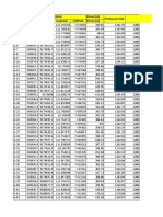 Coordinates and elevations of measurement points