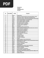Bupa Impairment Codes List 2024 | PDF | Childbirth | Miscarriage