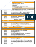 Bidang Dan Sub Bidang Jasa Konsultasi 2015