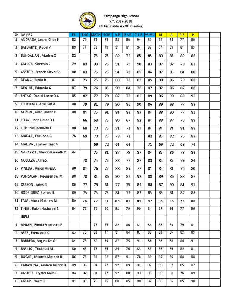 2NDGrading Summary of Grades 2017 18
