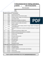 List of ISO 17025:2017 Documents For Testing Laboratory