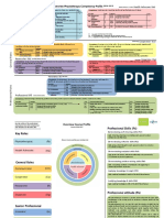 Competency Profile Physiotherapy