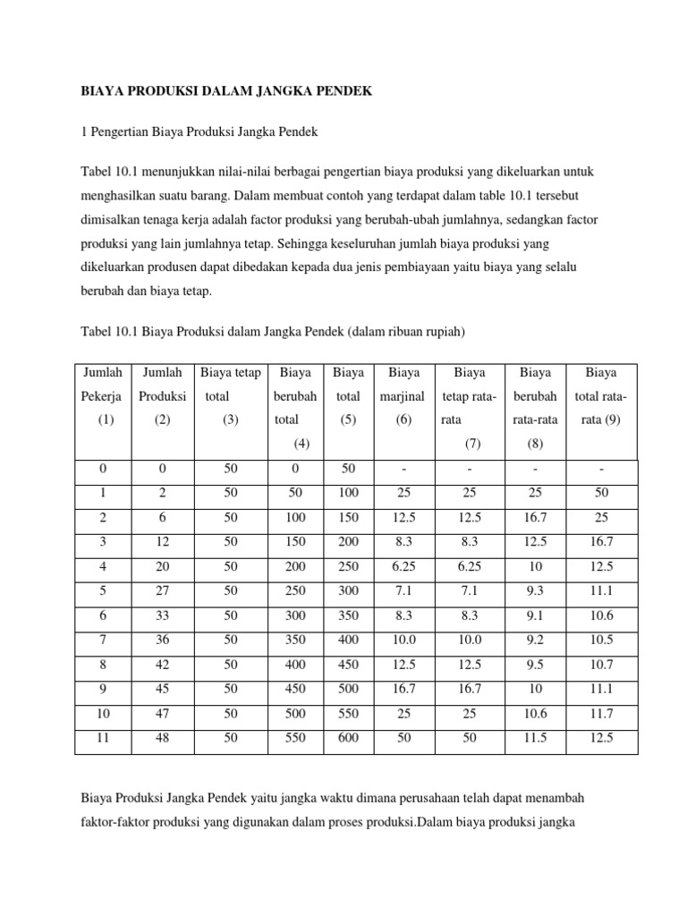 Biaya Produksi Dalam Jangka Pendek