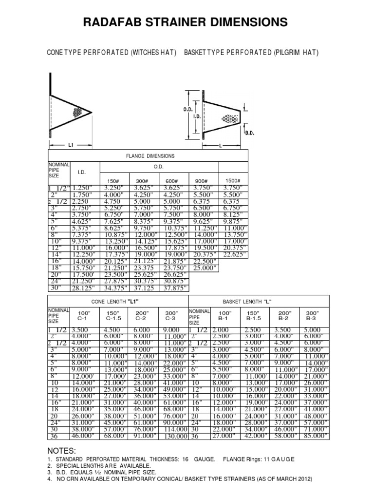ConeStrainer.pdf Home Appliance Building Materials