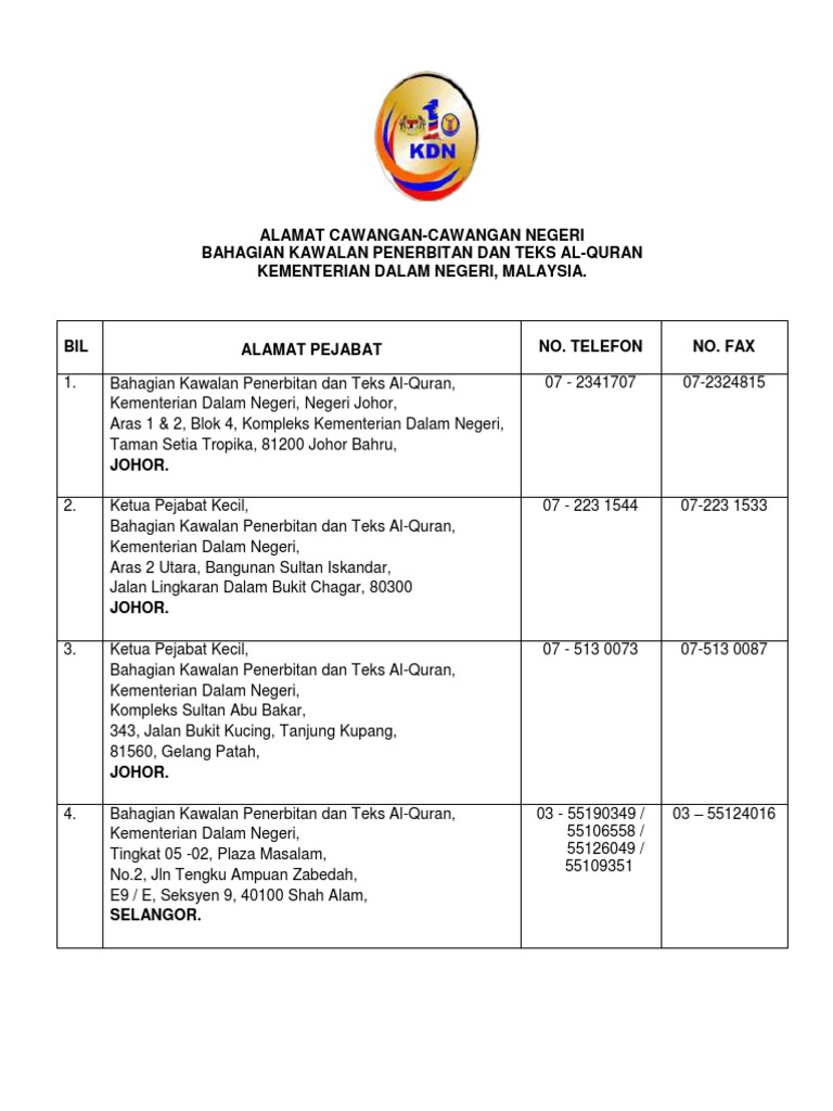 Alamat Cawangan