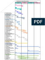 Gantt Chart/ Work Plan For The Project "Upgradation of Infrastructure Facilities Nca"