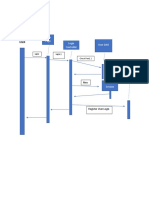 Sequence Diagram: Login Login Controller User DAO