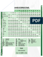 conversao_unidades_pressao (2).pdf