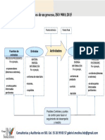 Los Elementos de Un Proceso ISO 9001 2015