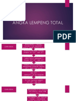 Angka Lempeng Total