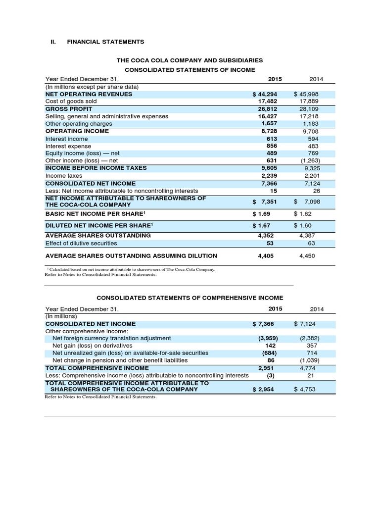Financial Statement Coca Cola Treasury Stock Investing Free 30