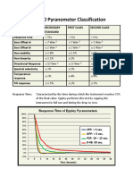 Pyranometer Specifications