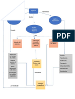 Mapa Conceptual A2