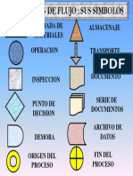 Simbolos Diagramas