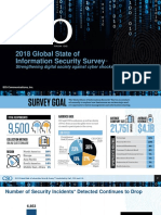 2018 Global State of Information Security Survey