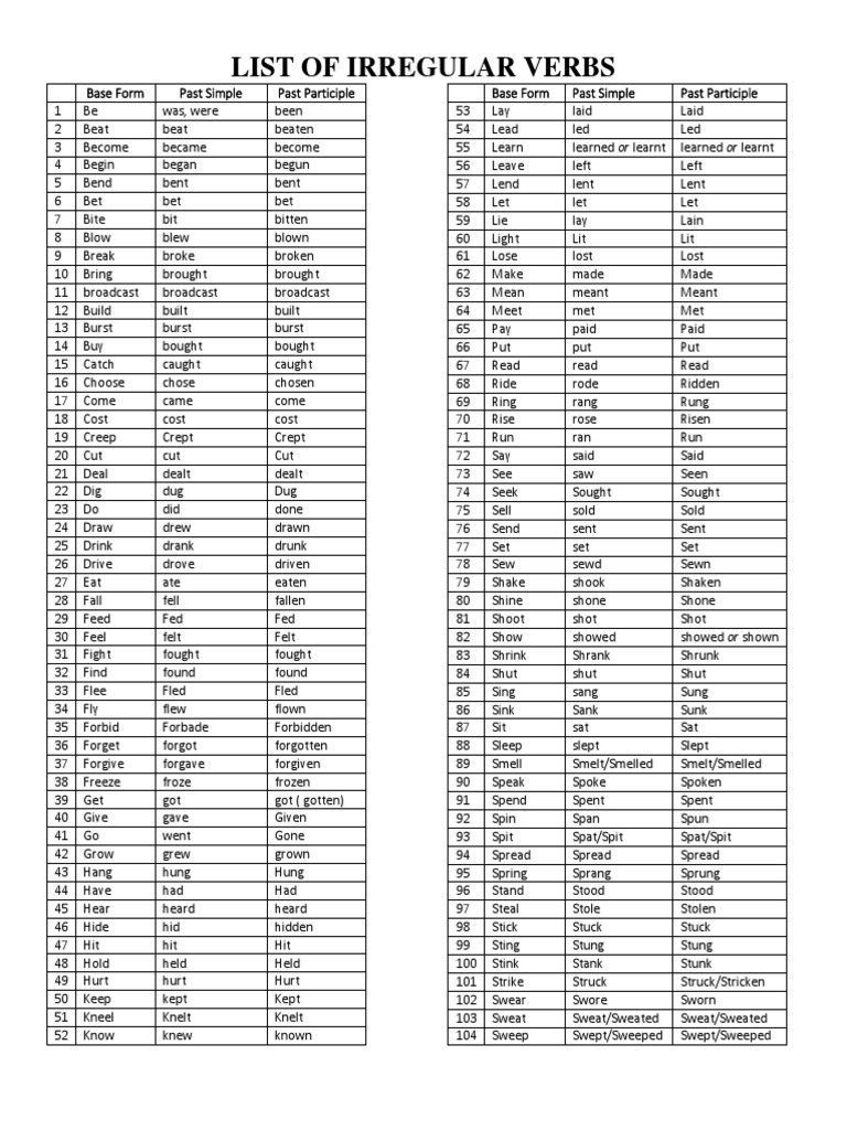 List of Verbs Times Grammar