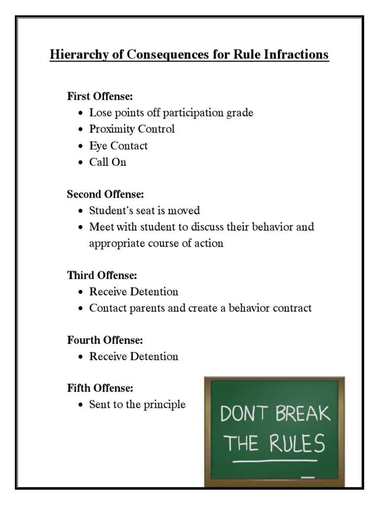 Hierarchy of Consequences for Infractions | PDF | Social Science