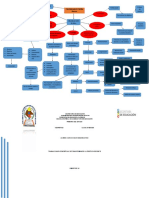 Mapa Conseptual Transformando La Práctica Docente