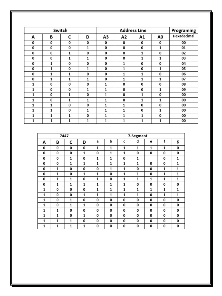 7-Segment Display Programming Guide | PDF