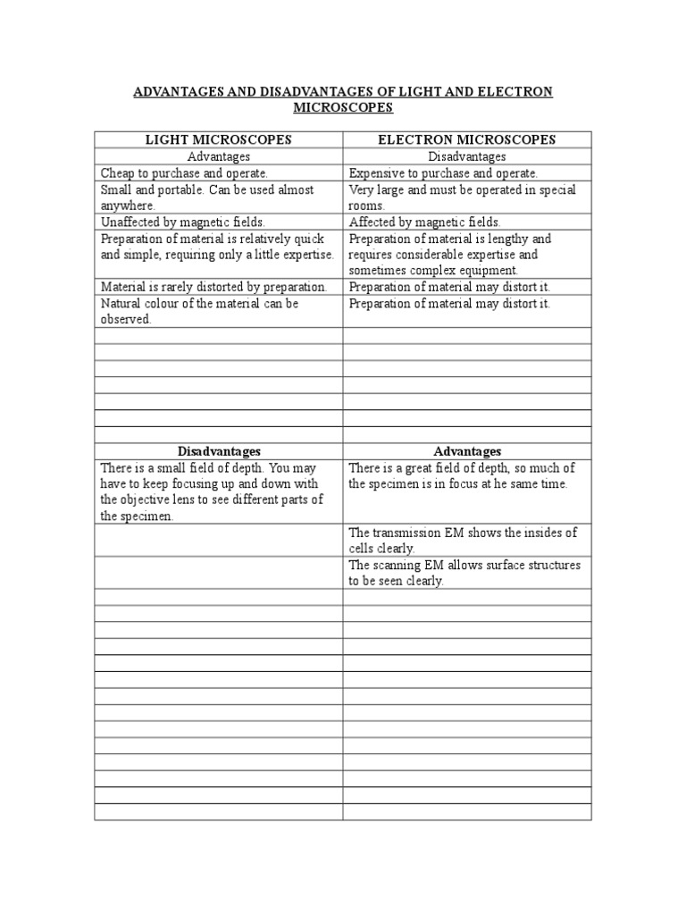 Advantages and Disadvantages of Light and Electron Microscopes PDF Microscope Electron