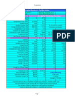 Production Summary - Full Simulation