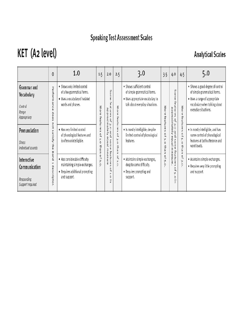 ket-speaking-test-assessment-scales-pdf