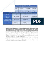 Tabla Resistencias CP