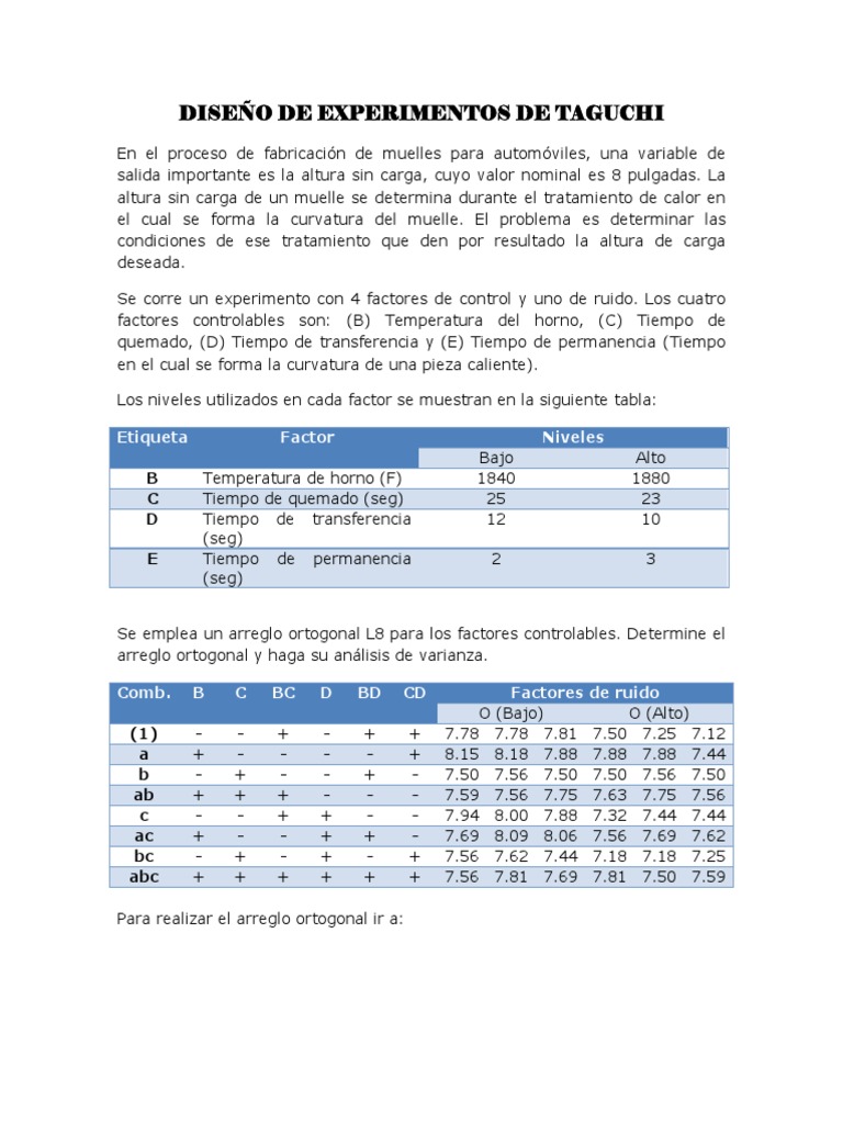 Diseño Experimental Taguchi L8 en Muelles | PDF | Science | Tecnología ...