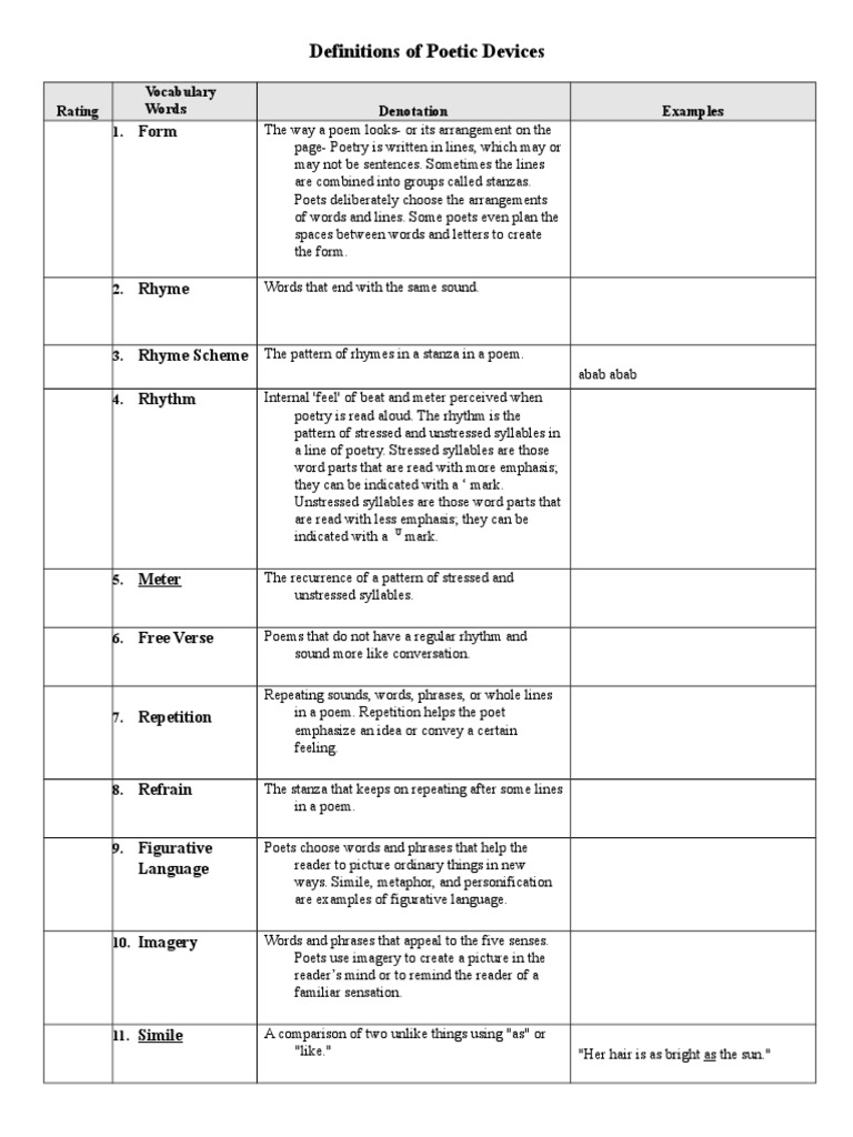 Definitions and Examples of Common Poetic Devices A Comprehensive