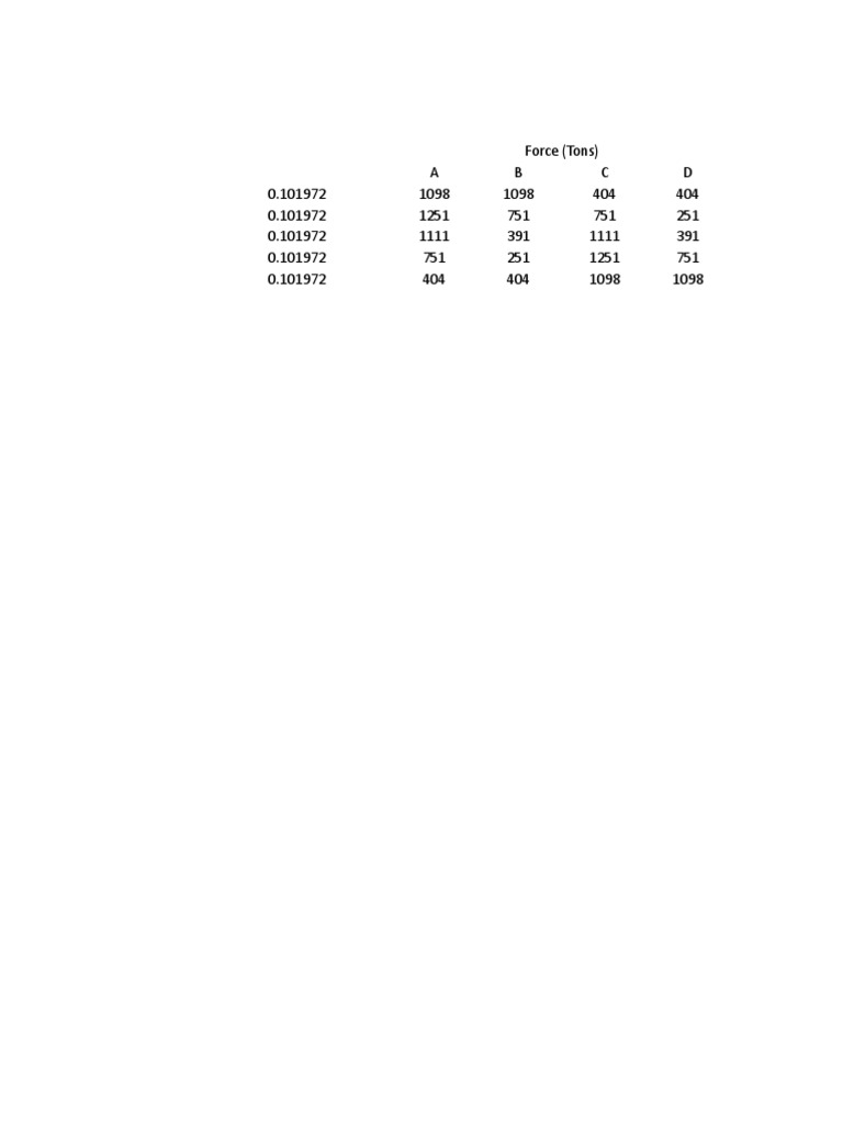 Force Data in Tons Analysis | PDF
