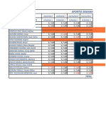 Fecha Apellidos Y Nombres: Aportes Semanal (S/. 5.00)