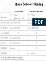 Characterization of Soft-storey Building