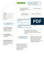 Mapa Conceptual: ORGANIZACIÓN