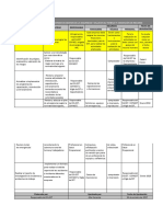 Plan de Trabajo Anual Del Sistema de Gestion de La Seguridad y Salud en El Trabajo y Asignación de Recurso