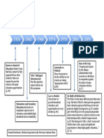 Henderson Keopraseurt Newnom Olson Time-Line